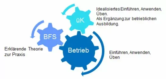 Tipps und Hinweise für Ausbildungsbetriebe