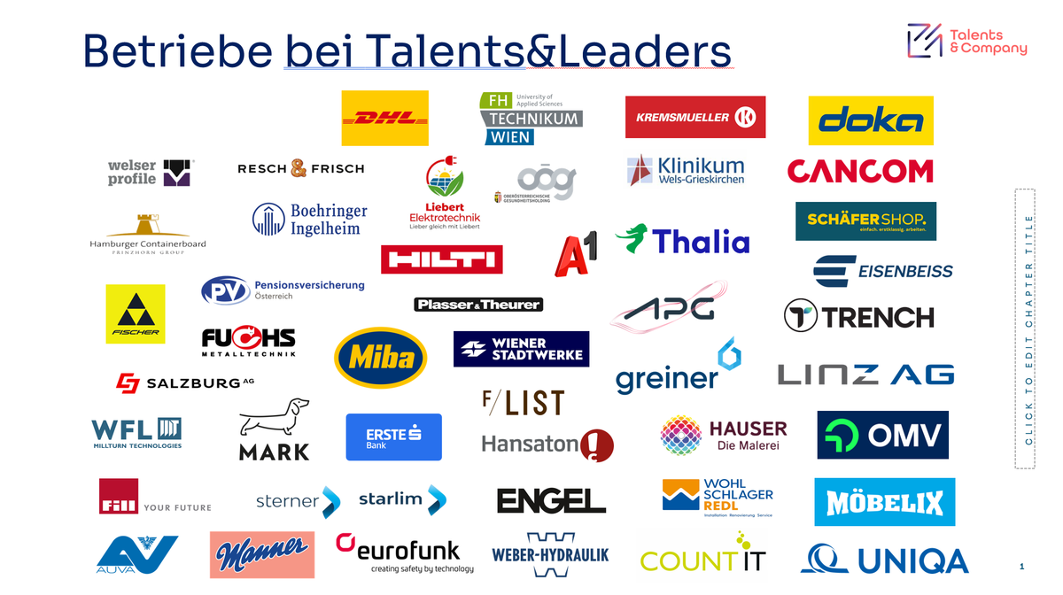 Community Mitglieder Übersicht